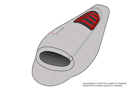 Mumienschlafsack Subzero Kammernsystem