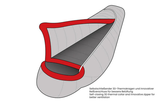 Mumienschlafsack Subzero 3D Wärmekragen