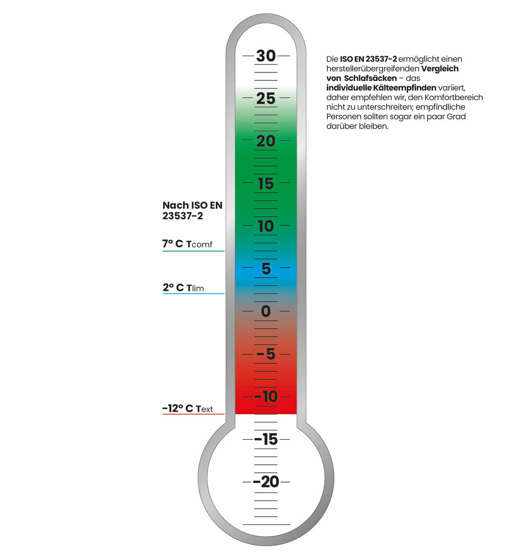 Temperatur Mumienschlafsack CLoud