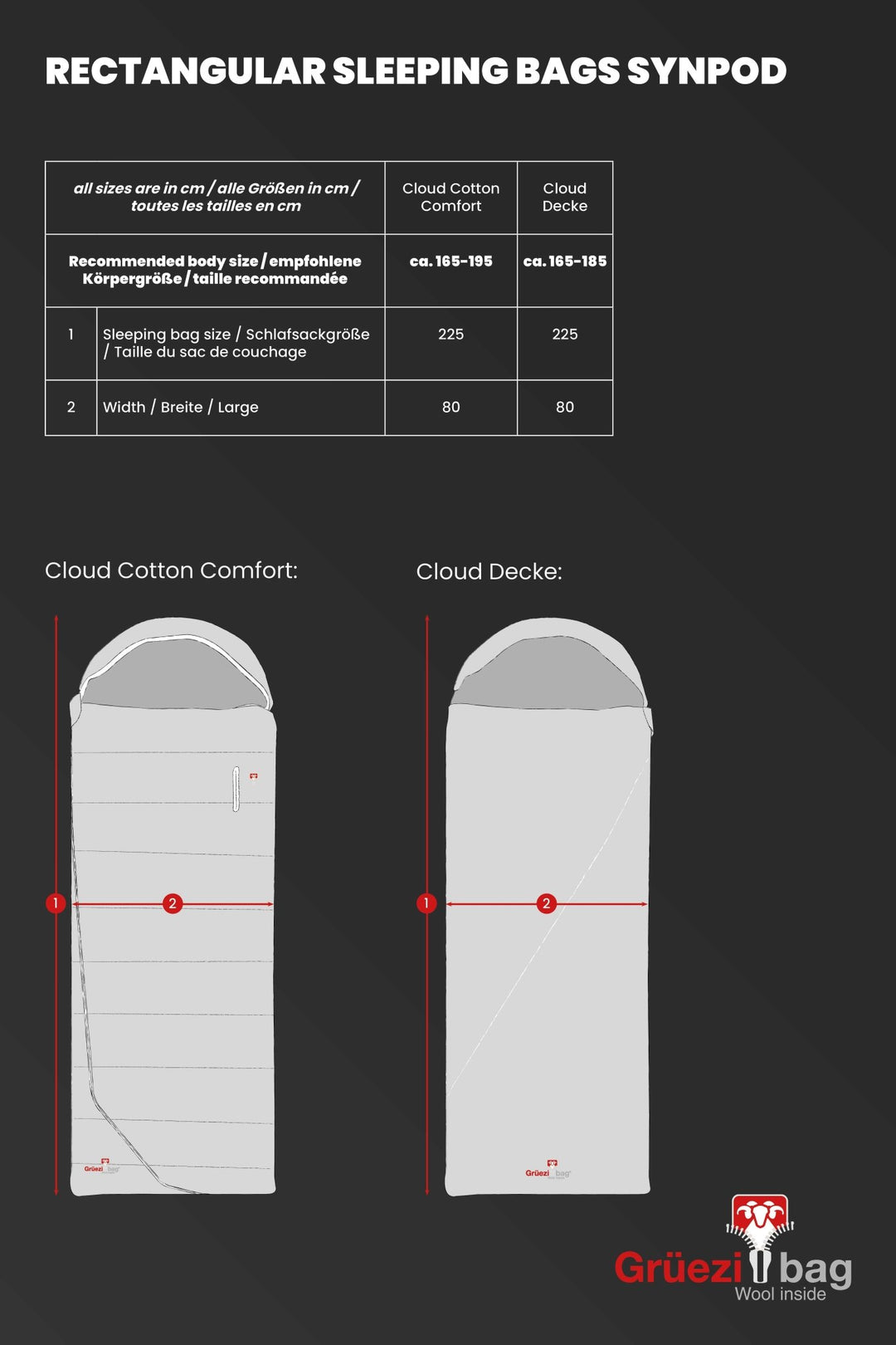 Size chart Decke