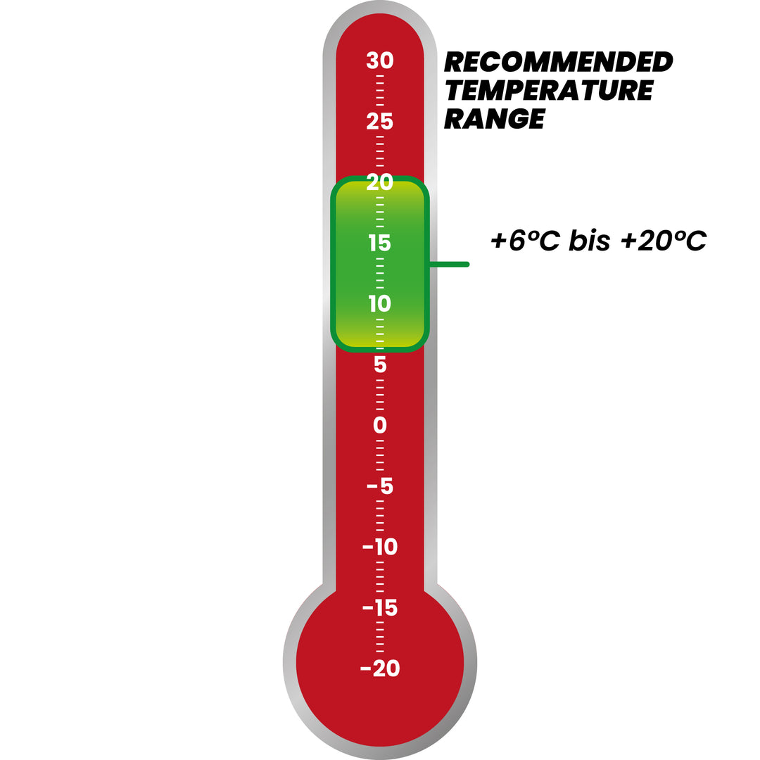 Temperatur Synpod Schlafsack