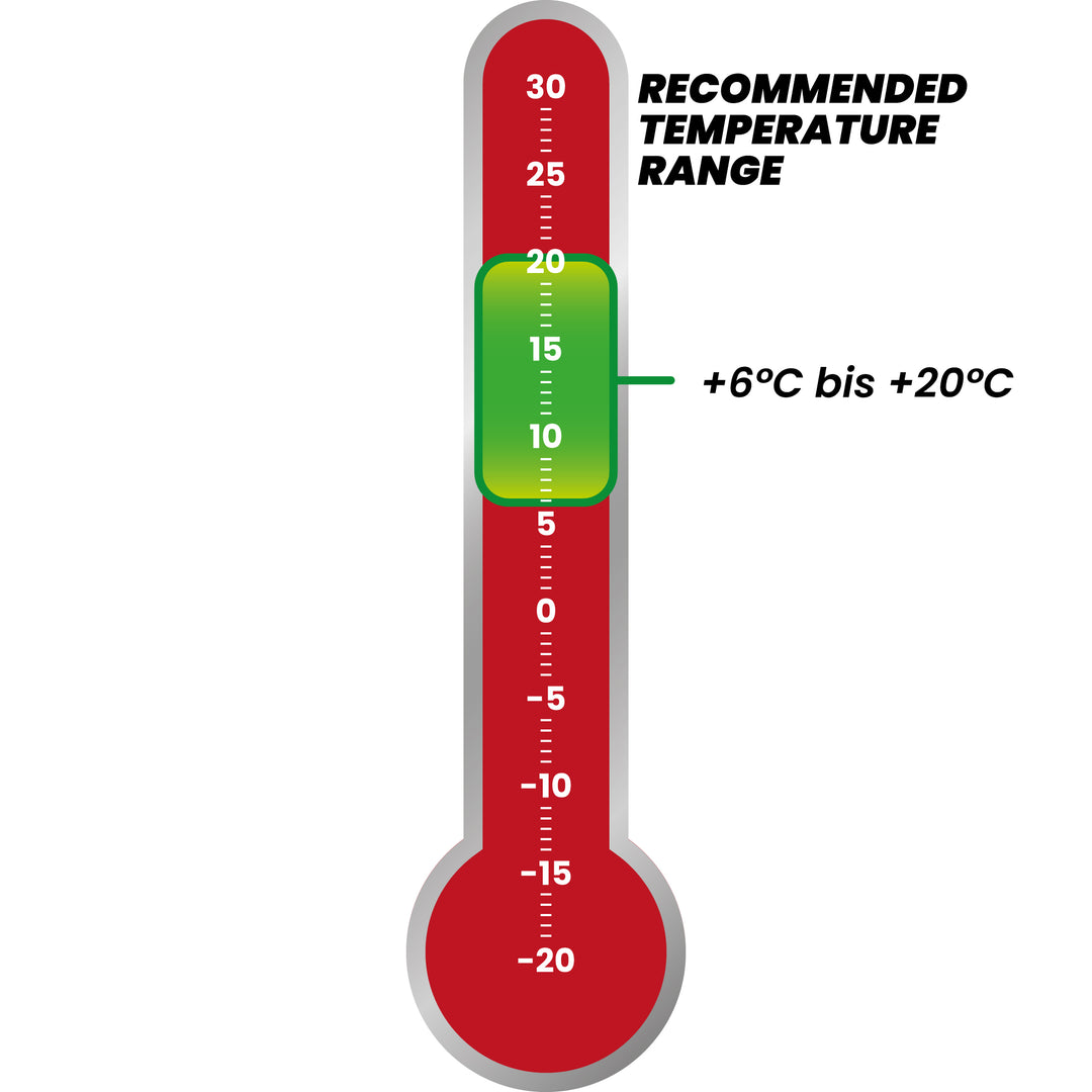 Empfohlene Temperatur Kunstfaserschlafsack