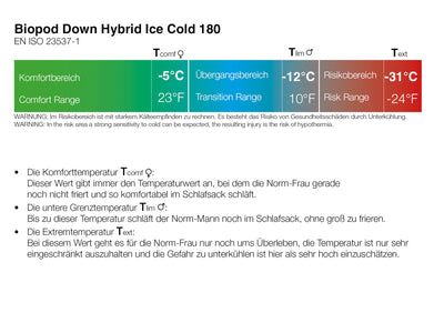 Grüezi bag Biopod Hybrid Down Ice cold 180 Temperaturangaben