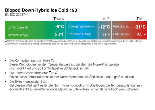 Grüezi bag Biopod Hybrid Down Ice Cold 190 Temperatur