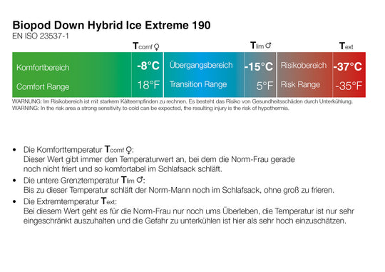 Grüezi bag Biopod Down Hybrid Ice Extreme 190 Temperaturangaben
