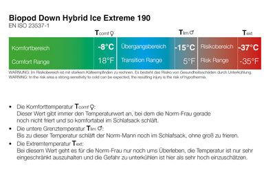 Grüezi bag Biopod Down Hybrid Ice Extreme 190 Temperaturangaben