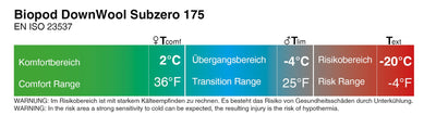 Grüezi bag Schlafsack Biopod DownWool Subzero 175 - Temperaturangaben