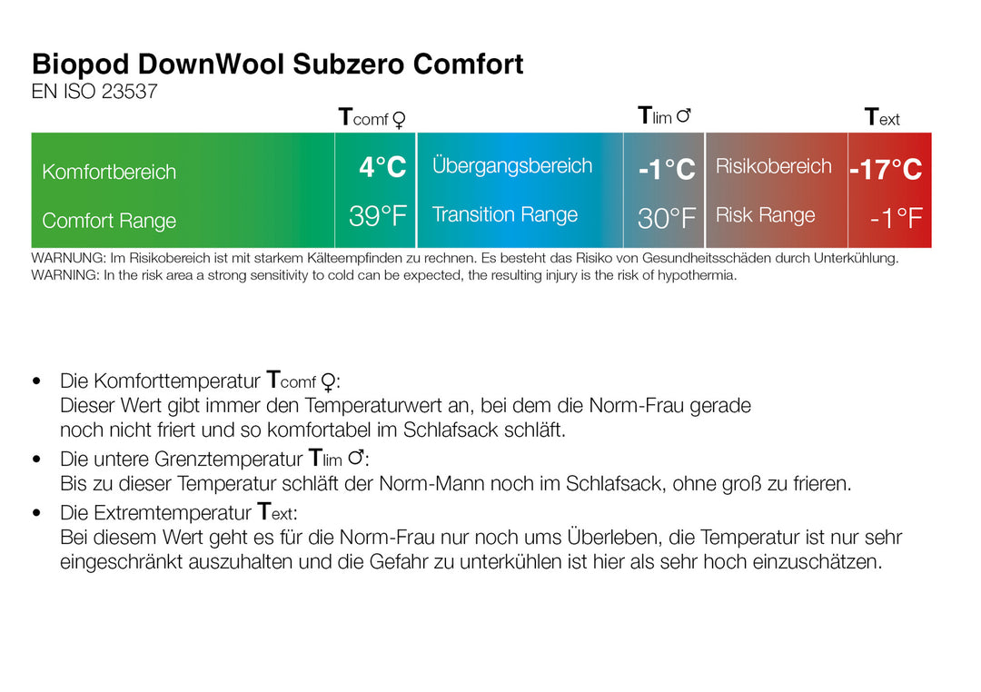 Grüezi bag Schlafsack Biopod DownWool Subzero Comfort - Temperaturangaben