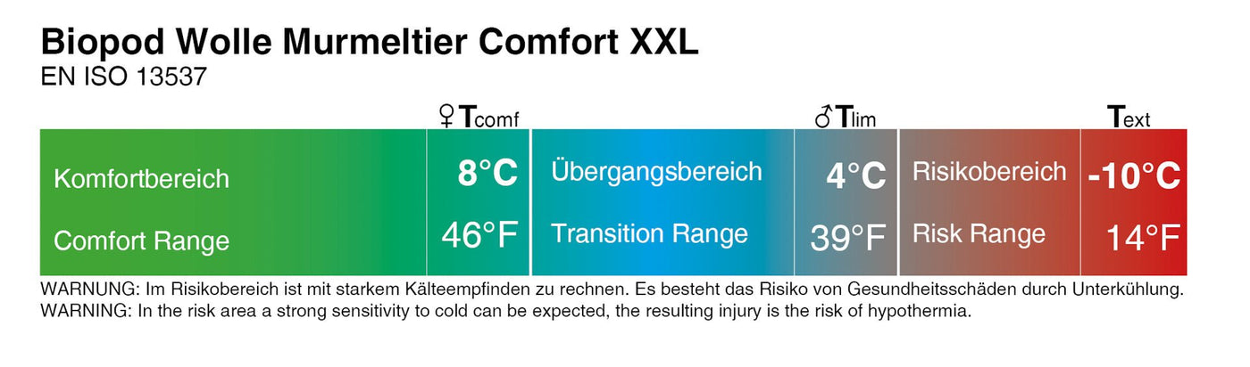 Grüezi bag Schlafsack Biopod Wolle Murmeltier Comfort XXL - Temperaturangaben