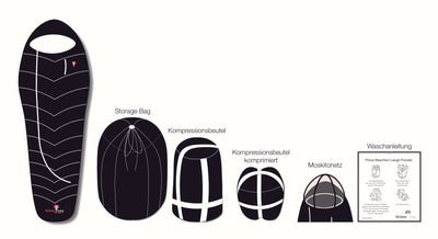 Grüezi bag Outdoorschlafsack Biopod Wolle Survival - Lieferumfang