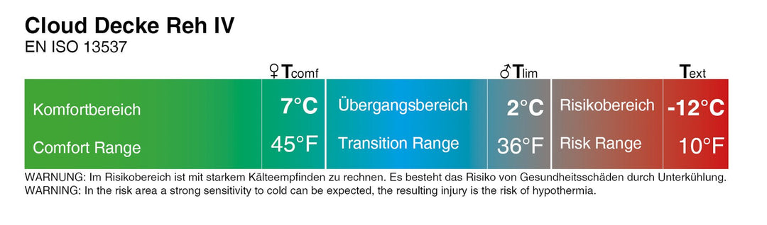 Cloud Decke Reh  Deckenschlafsack Temperaturbereich