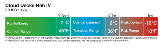 Cloud Decke Reh  Deckenschlafsack Temperaturbereich