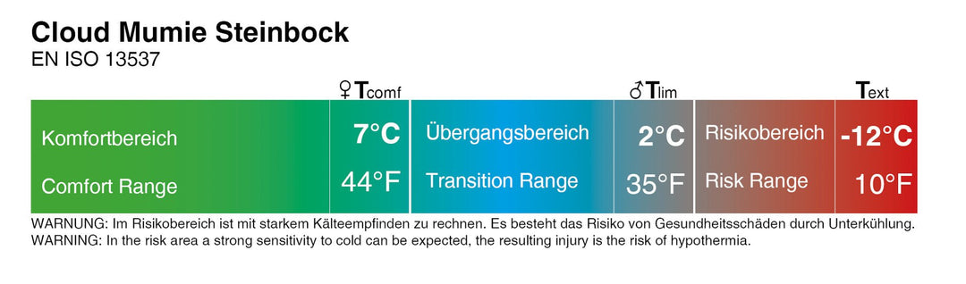 Cloud Mumie Steinbock Mumienschlafsack Temperaturangaben